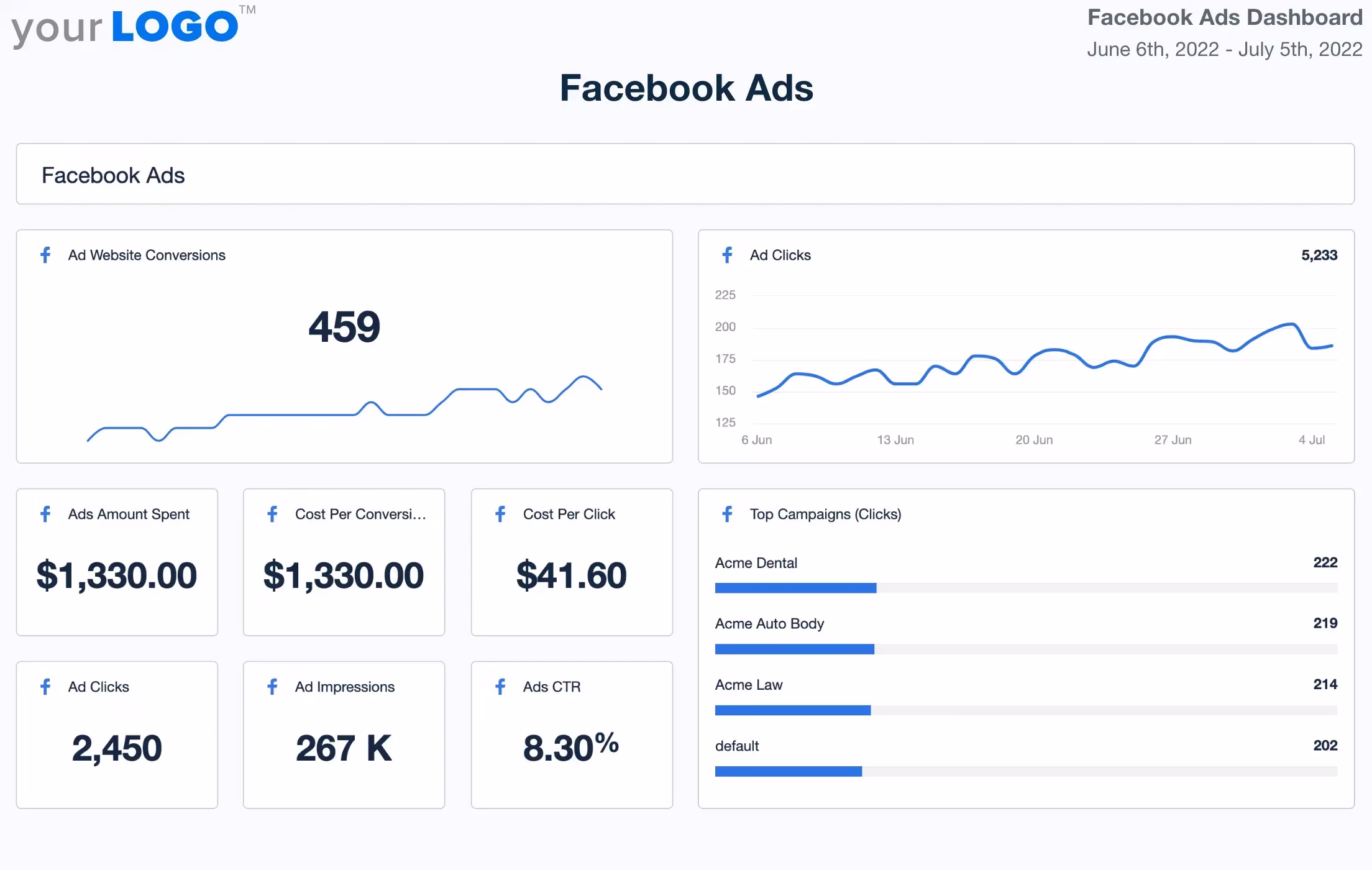 Facebook-Ads-Dashboard-Example