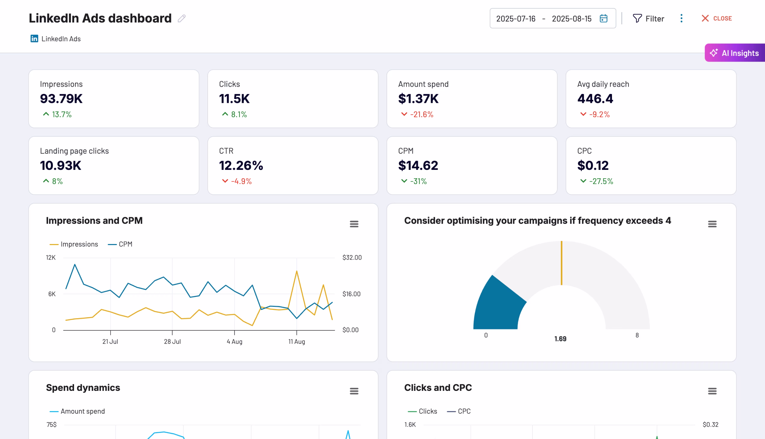 linkedin-ads-dashboard-coupler
